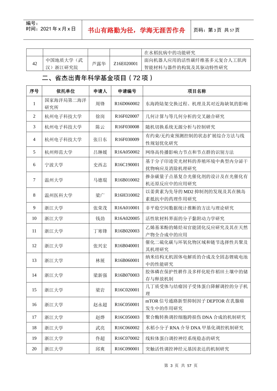 XXXX年度浙江省自然科学基金拟资助项目清单_第3页
