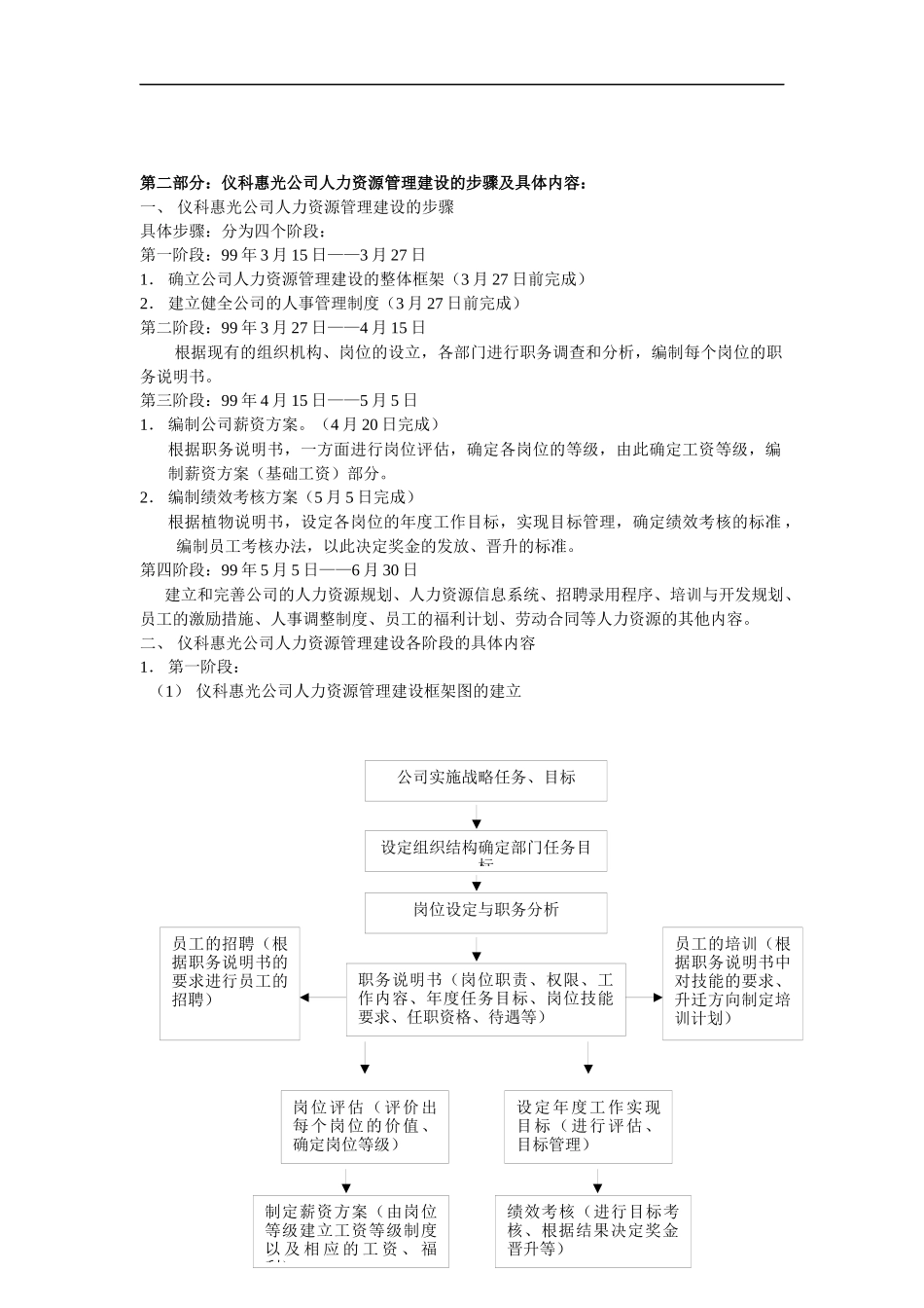 XX公司人力资源管理实例_第2页