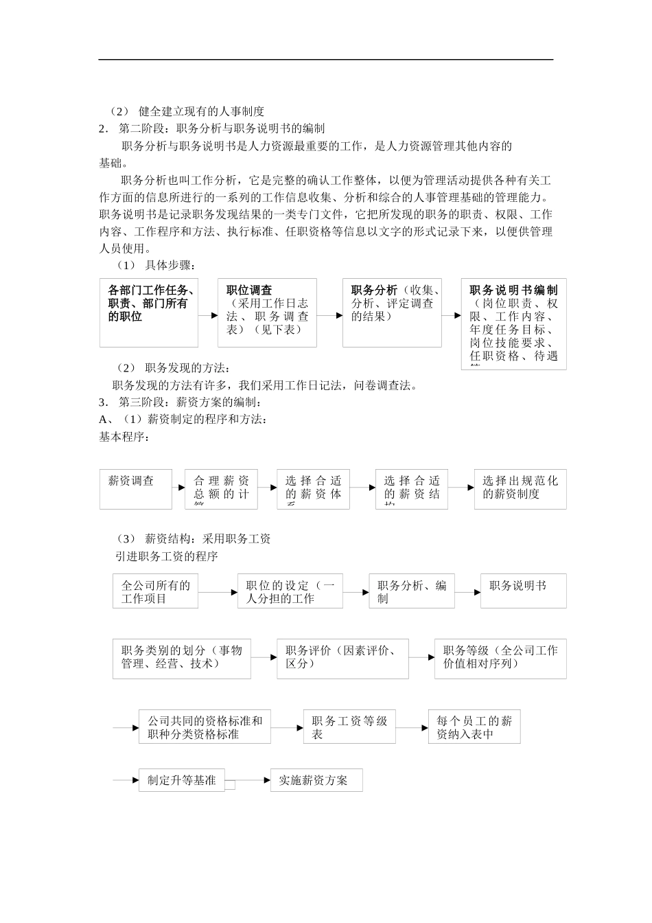 XX公司人力资源管理实例_第3页