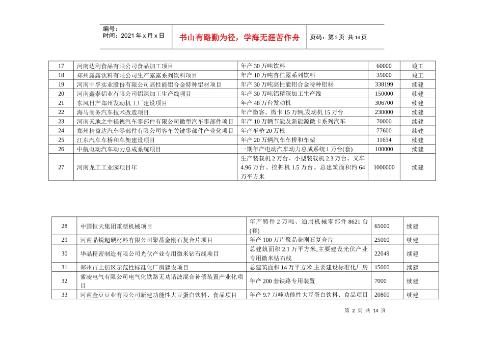 XXXX年度郑州市第一批重点建设项目_第2页