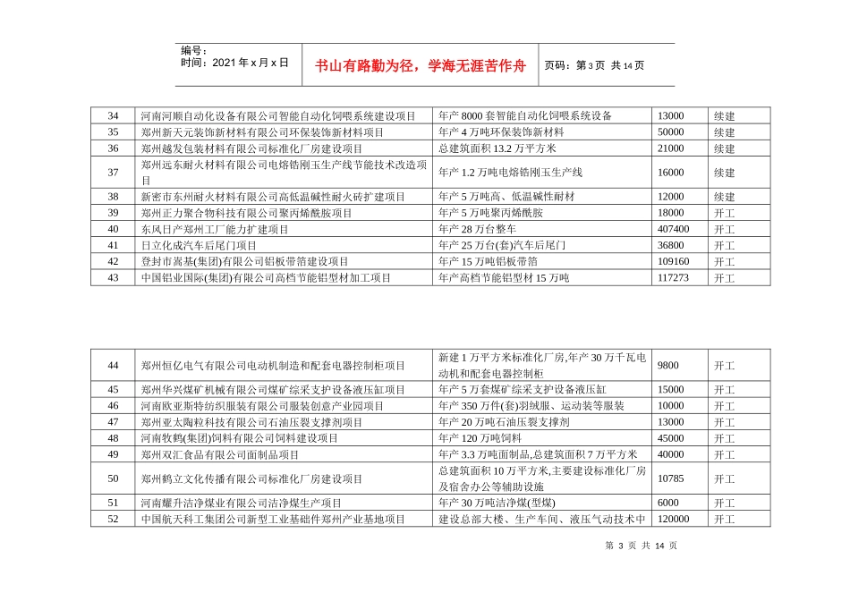 XXXX年度郑州市第一批重点建设项目_第3页