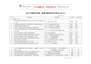 XXXX年度郑州市第一批重点建设项目
