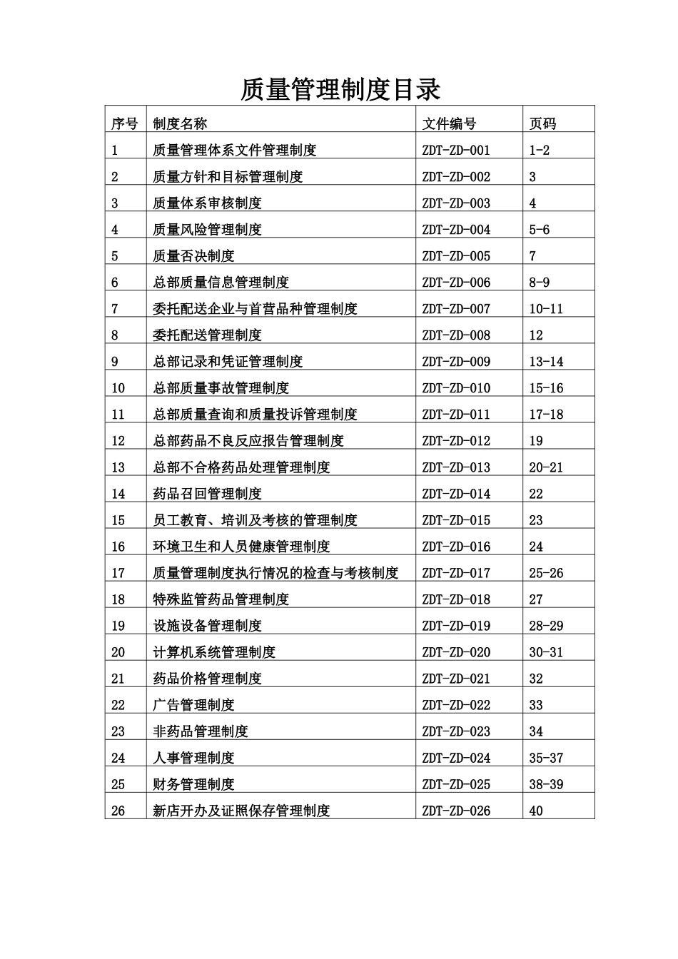 XXXX版委托配送企业药品管理制度_第2页