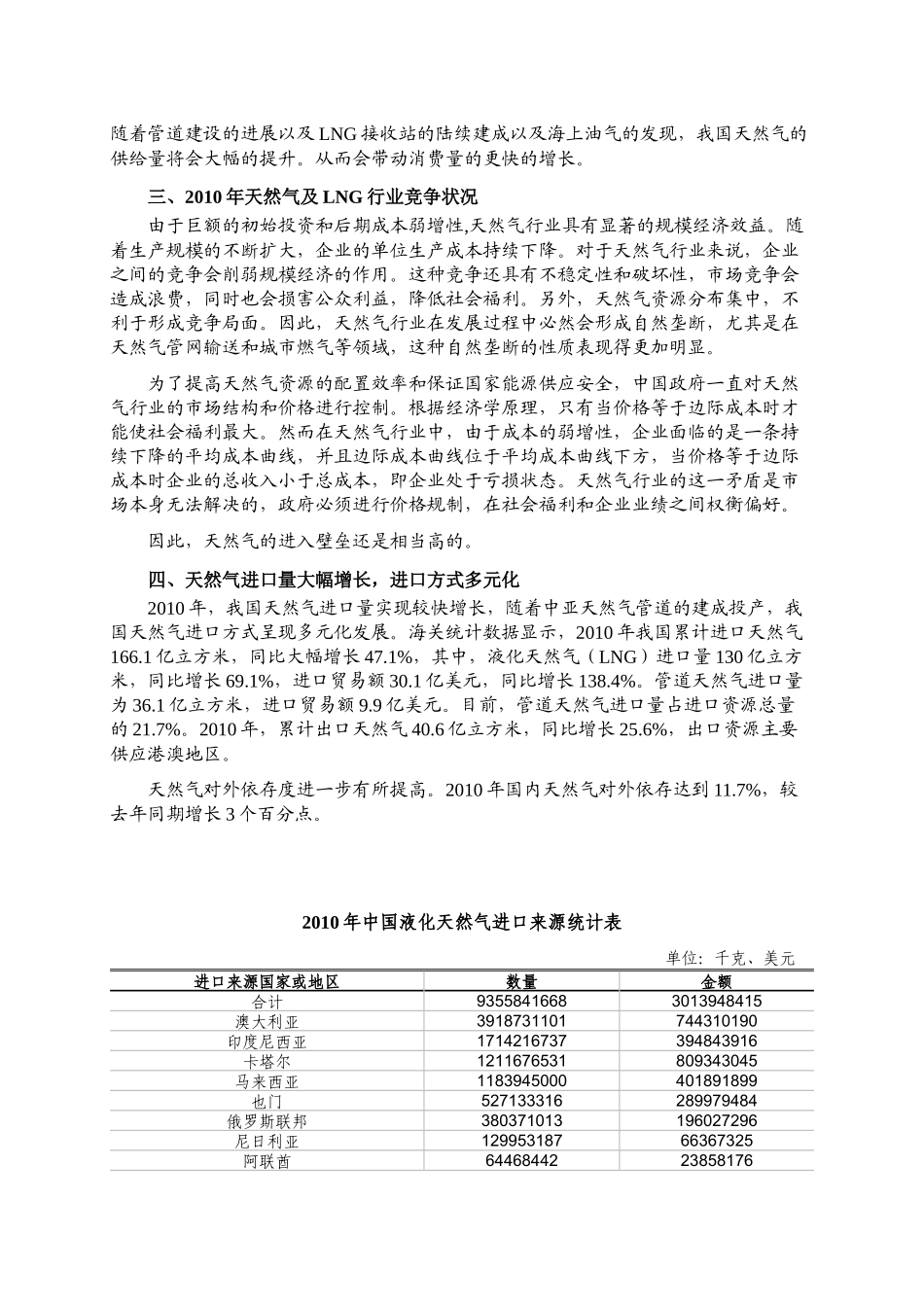 XXXX年天然气及LNG行业分析报告_第3页