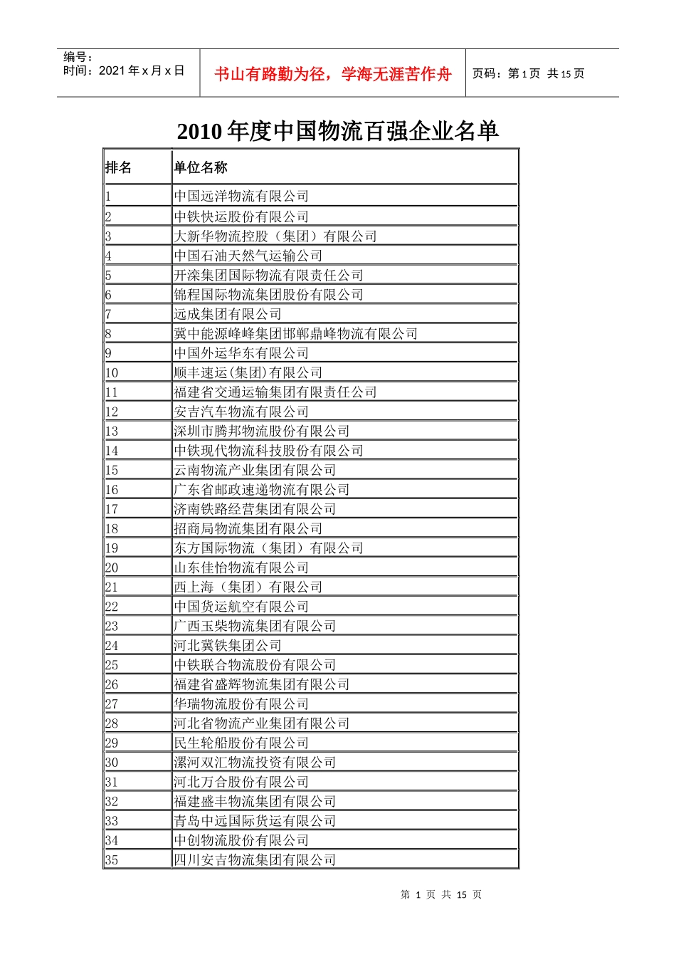 XXXX、2009全国物流百强_第1页