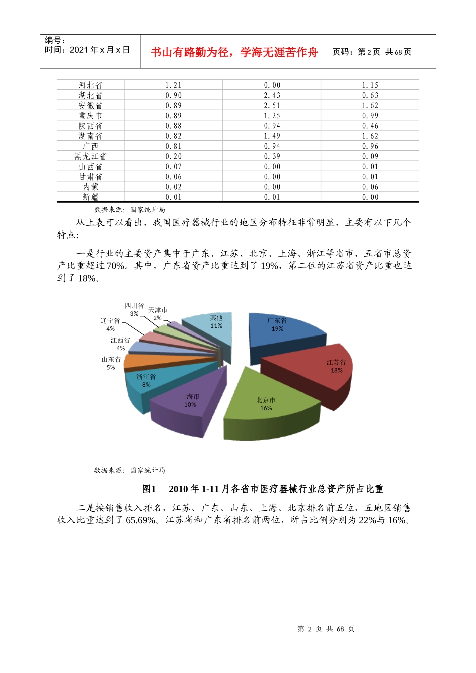XXXX年医疗器械行业报告_第3页