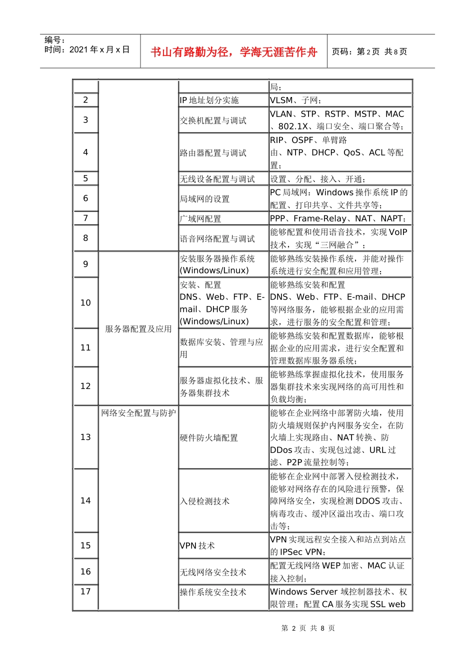 XXXX年全国职业院校技能大赛高职组计算机网络组建与安全维护”项目_第2页