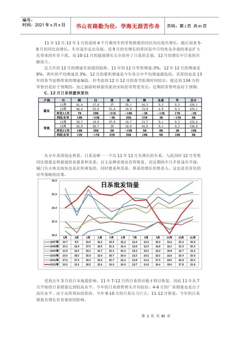 XXXX年12月份中国汽车市场产销分析报告_第2页