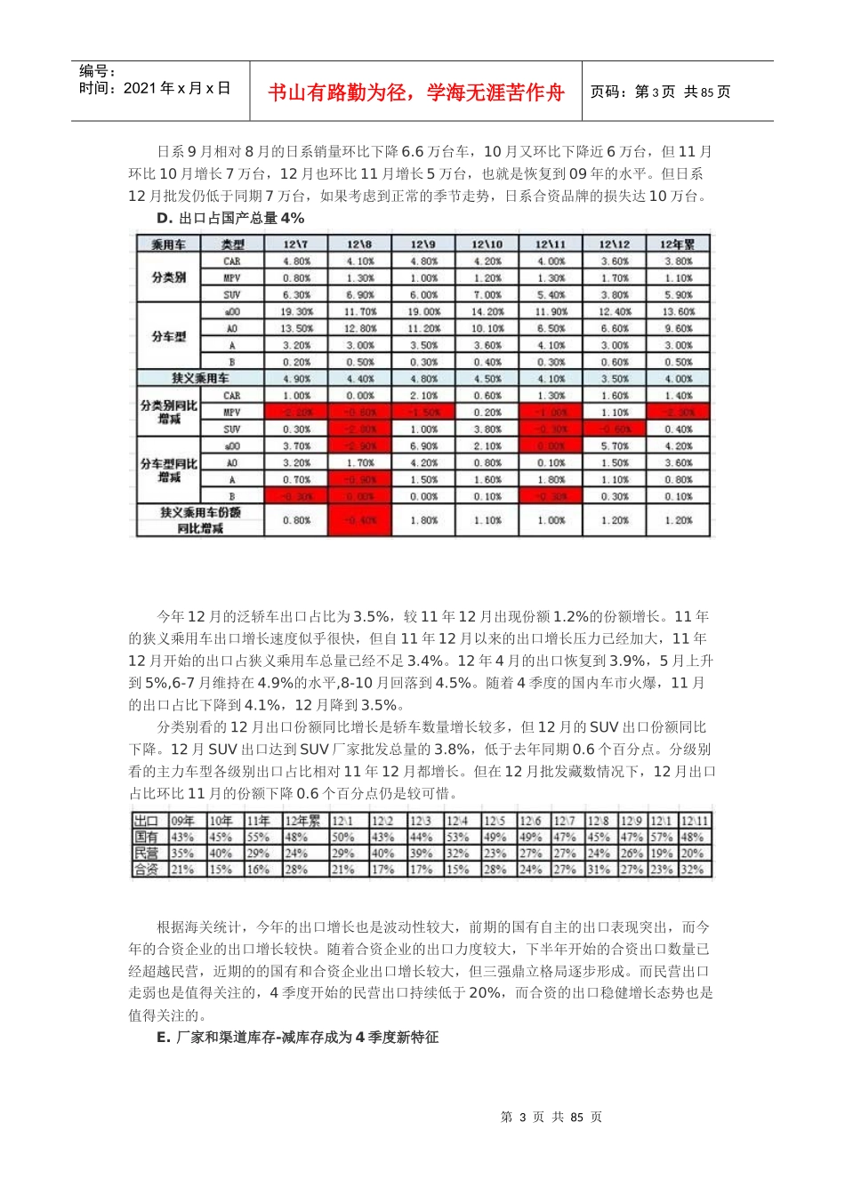 XXXX年12月份中国汽车市场产销分析报告_第3页