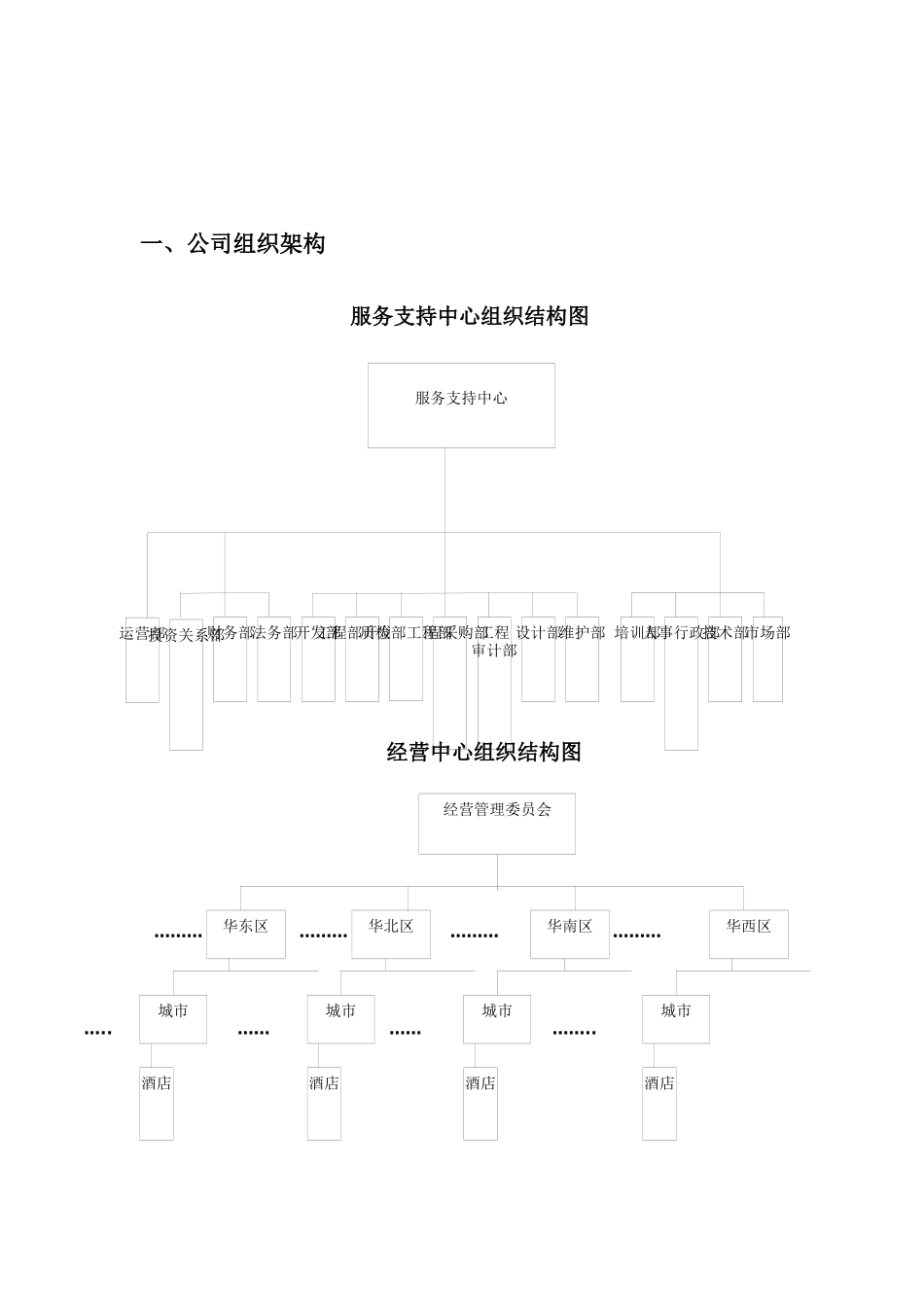 XX快捷酒店人事管理手册_第3页