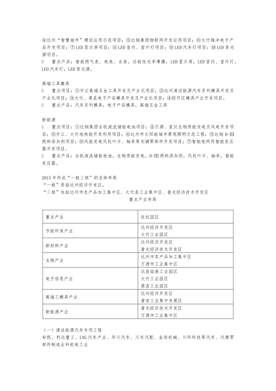 XXXX年达州市新兴产业发展规划_第2页