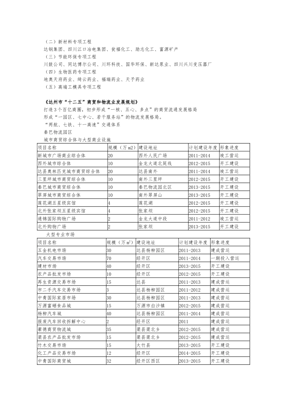 XXXX年达州市新兴产业发展规划_第3页