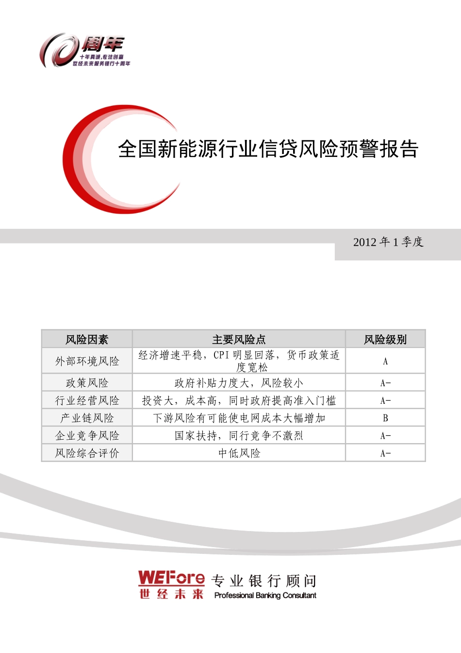 XXXX年1季度全国新能源行业信贷风险预警报告_第1页