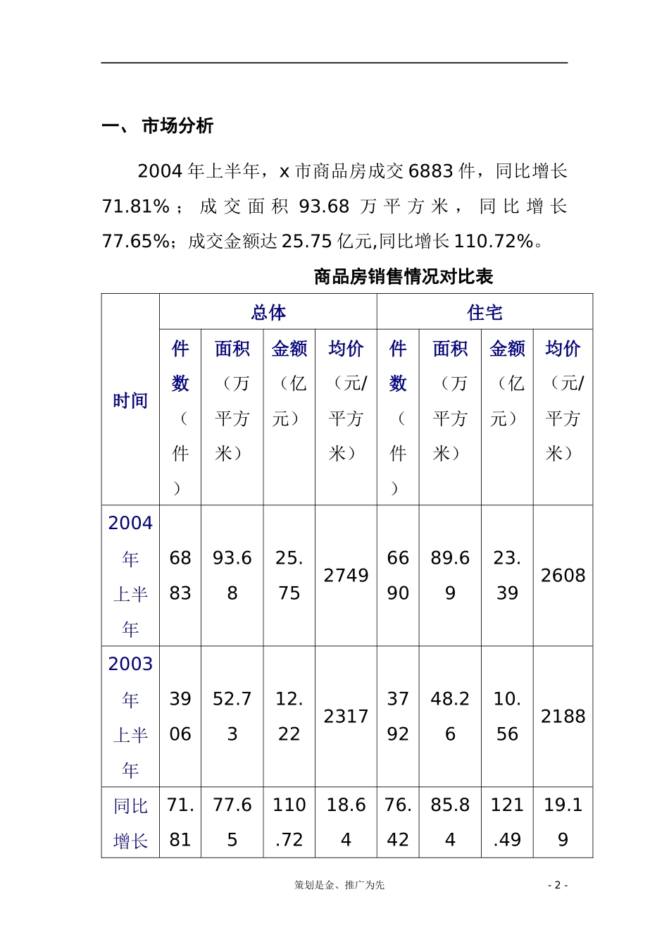 Xxxx项目策划报告_第2页