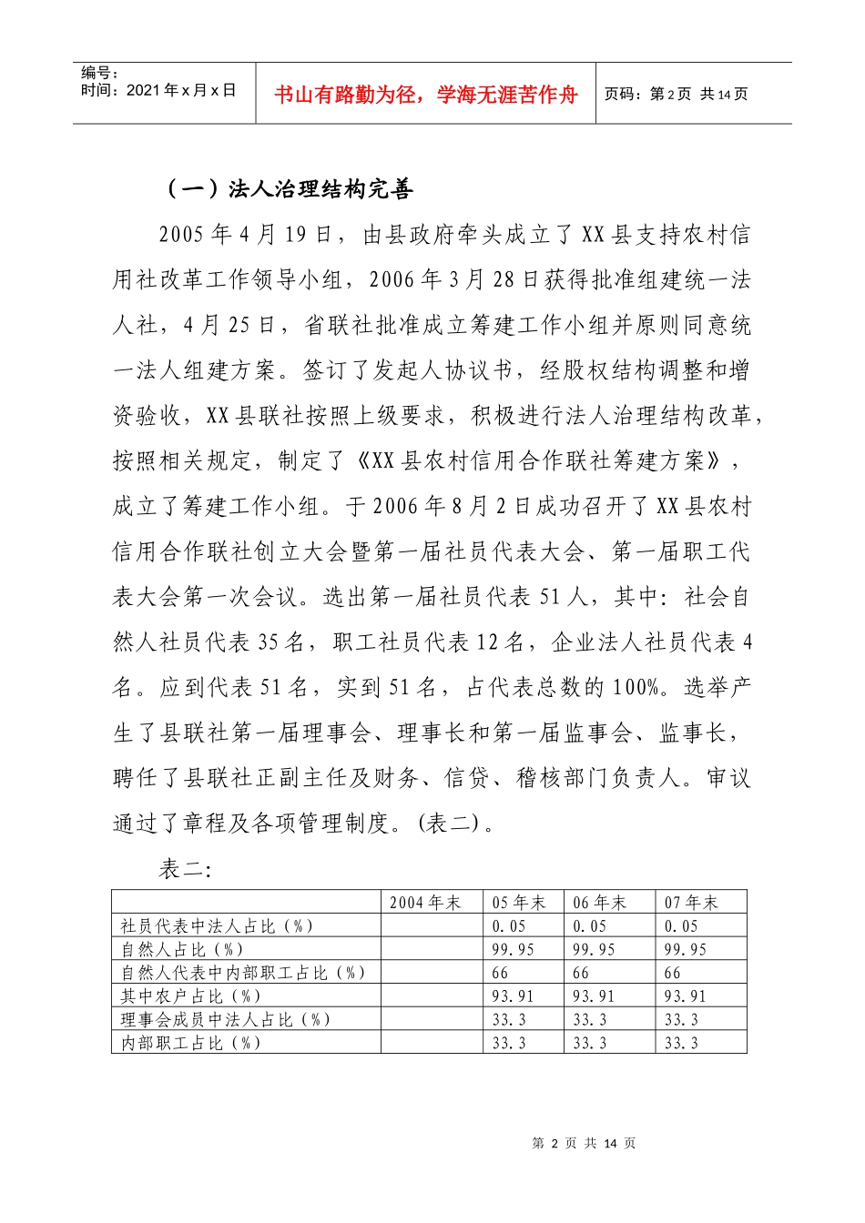 XX县信用社法人治理改革调研报告doc_第2页