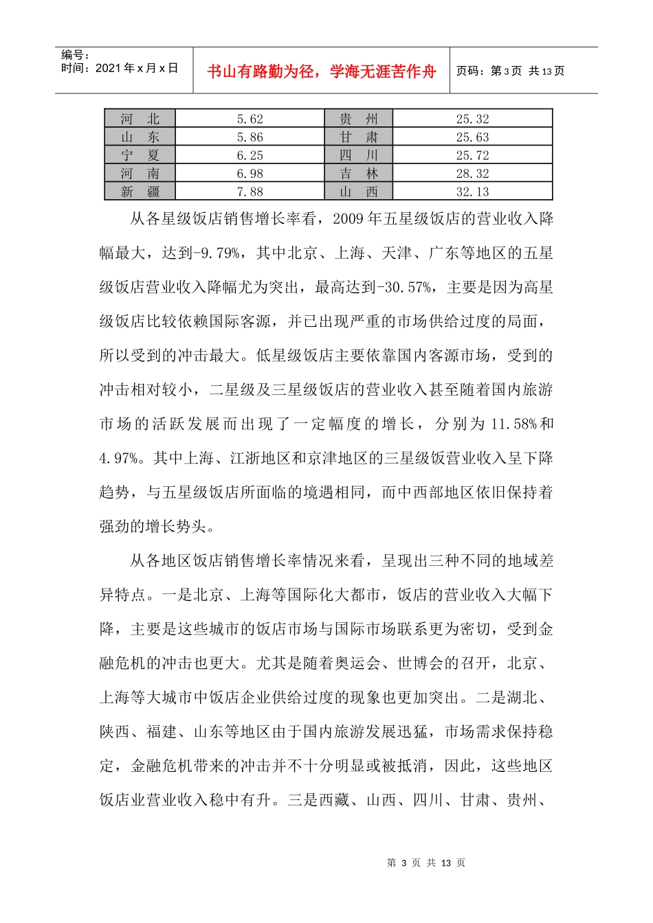 XXXX年中国旅游财务信息分析报告(饭店)(XXXX-1-10)_第3页