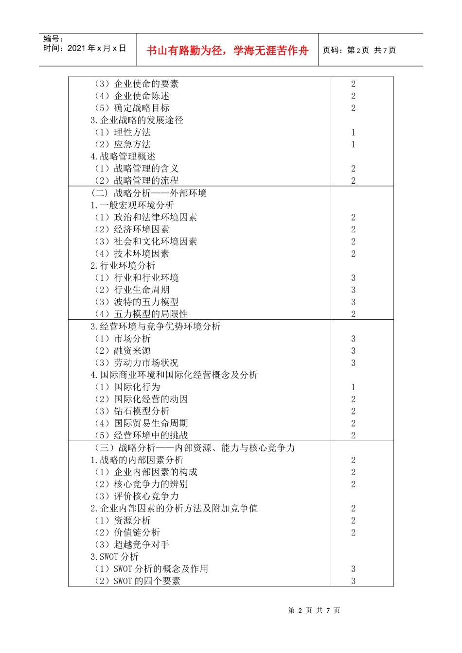 XXXX年公司战略与风险管理大纲_第2页