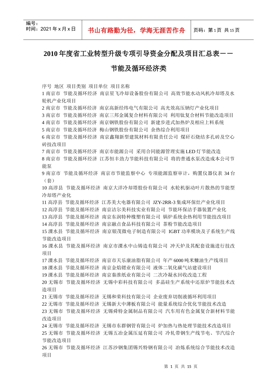 XXXX年度江苏省工业转型升级专项引导资金分配及项目汇总表--节能及_第1页