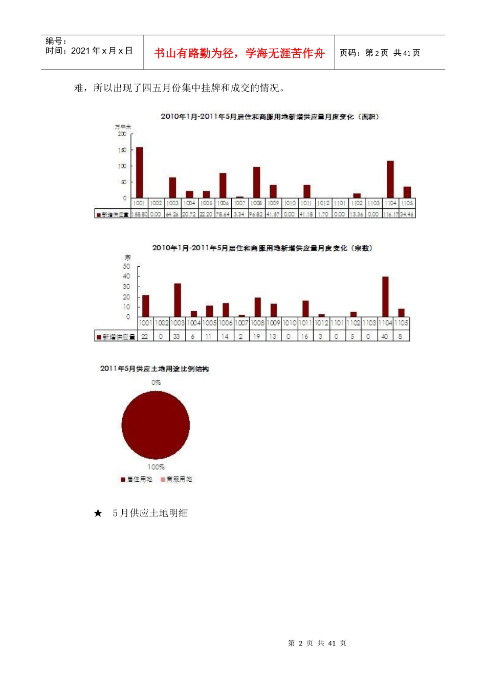 XXXX年5月济南房地产市场分析报告39页_第2页