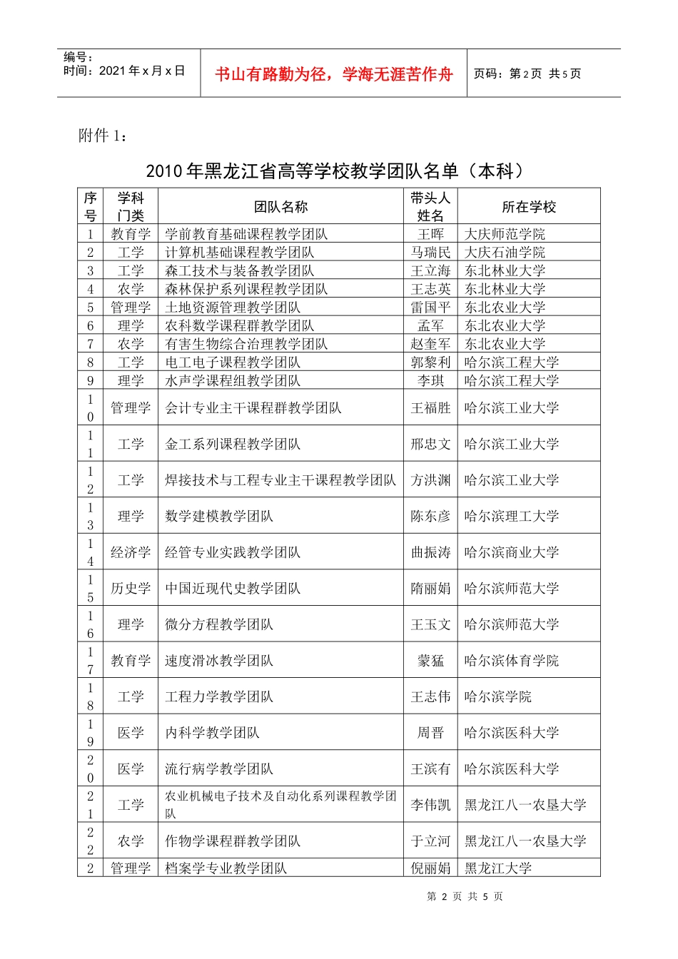 XXXX年黑龙江省高等学校教学团队评审结果公示_第2页