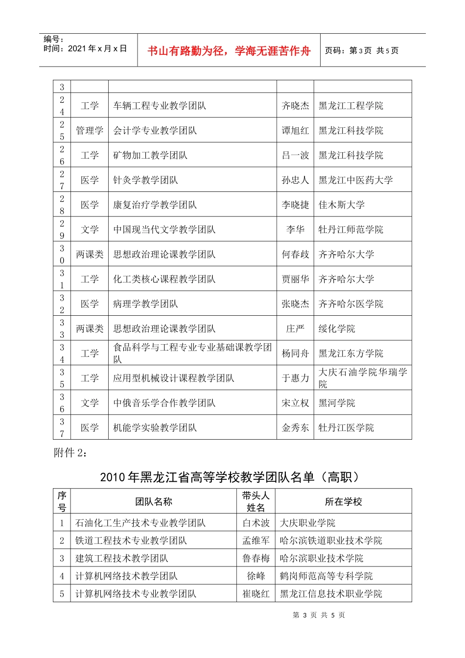 XXXX年黑龙江省高等学校教学团队评审结果公示_第3页