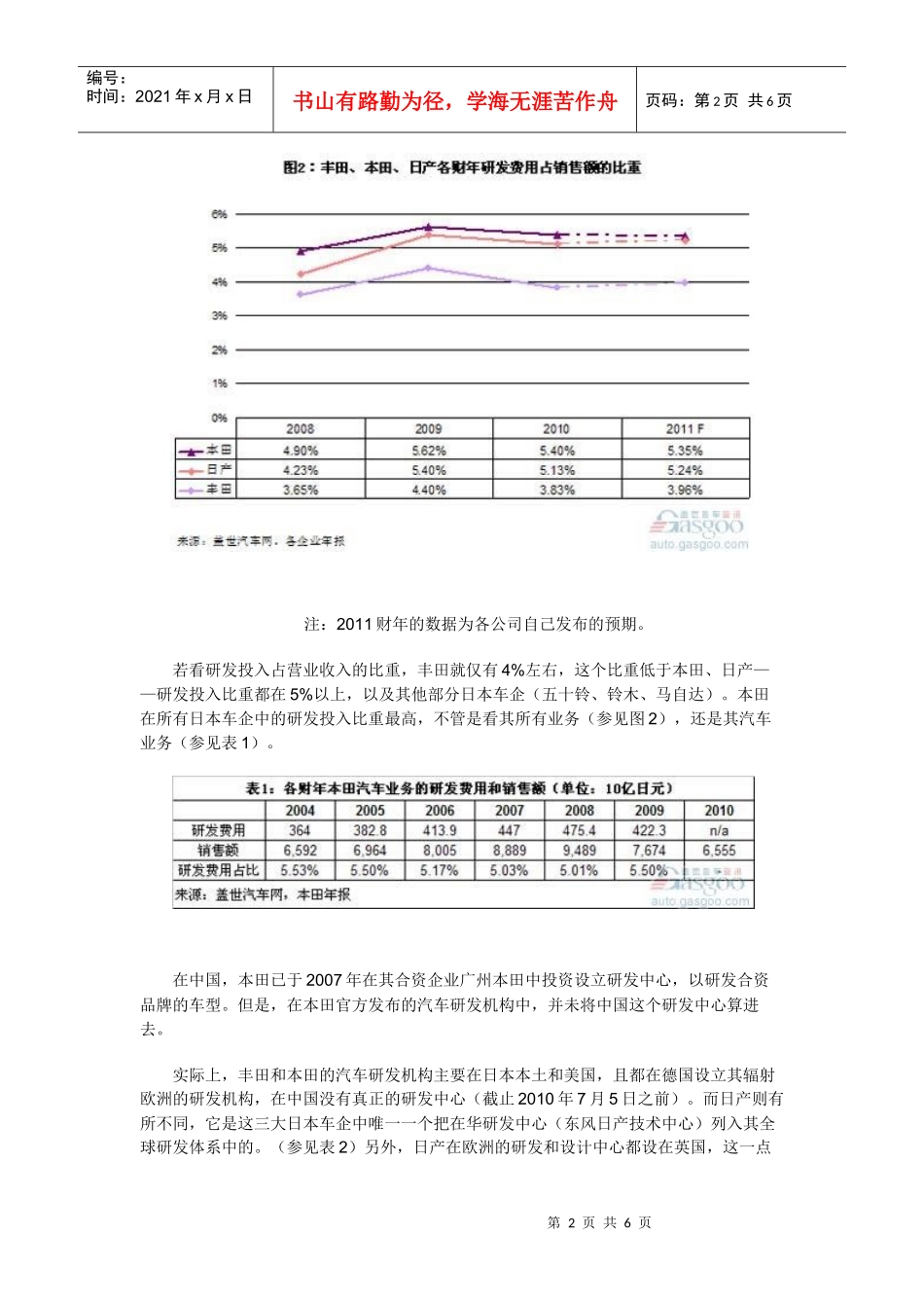 XXXX年汽车公司研发费用_第2页