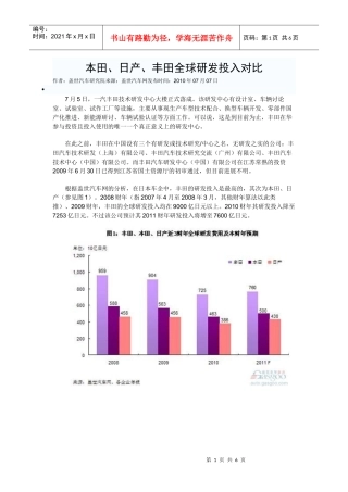 XXXX年汽车公司研发费用