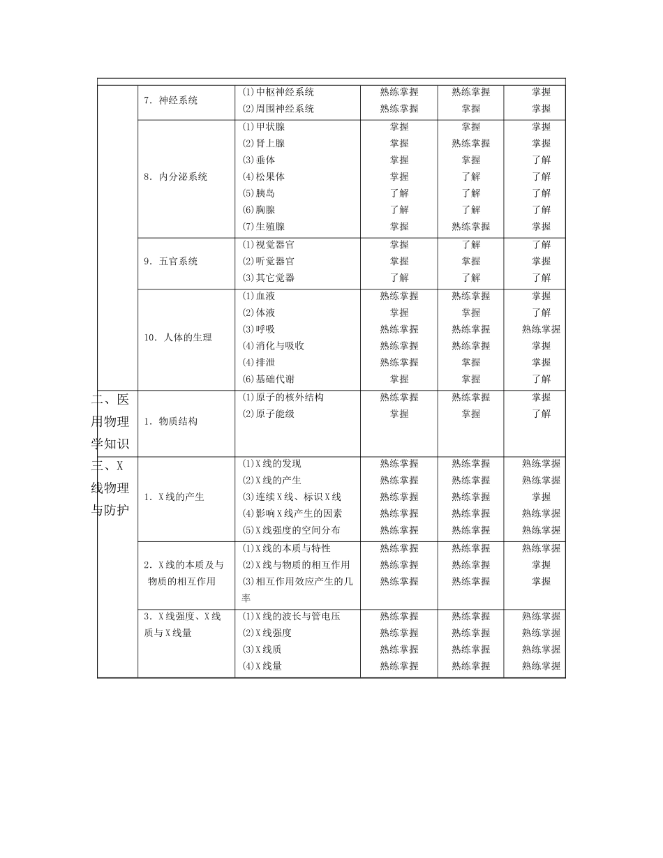 XXXX年影像技术学(技士、技师、主管)考试大纲_第2页