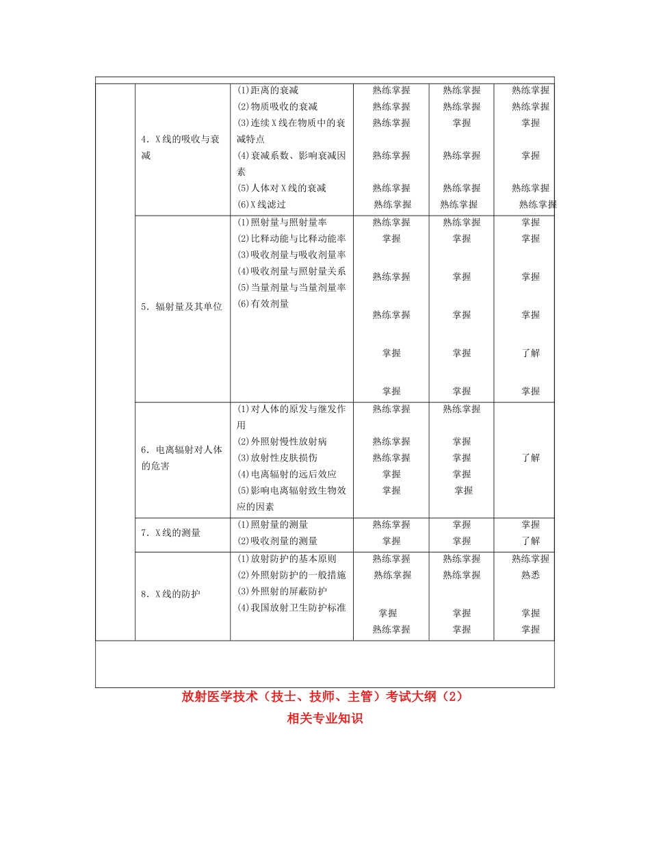 XXXX年影像技术学(技士、技师、主管)考试大纲_第3页