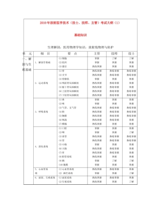 XXXX年影像技术学(技士、技师、主管)考试大纲
