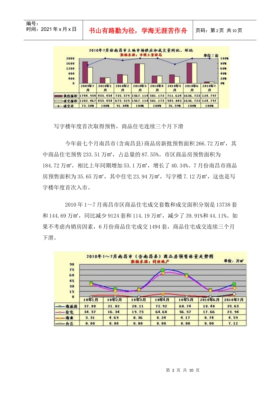 XXXX年7月南昌房地产市场分析报告_第2页