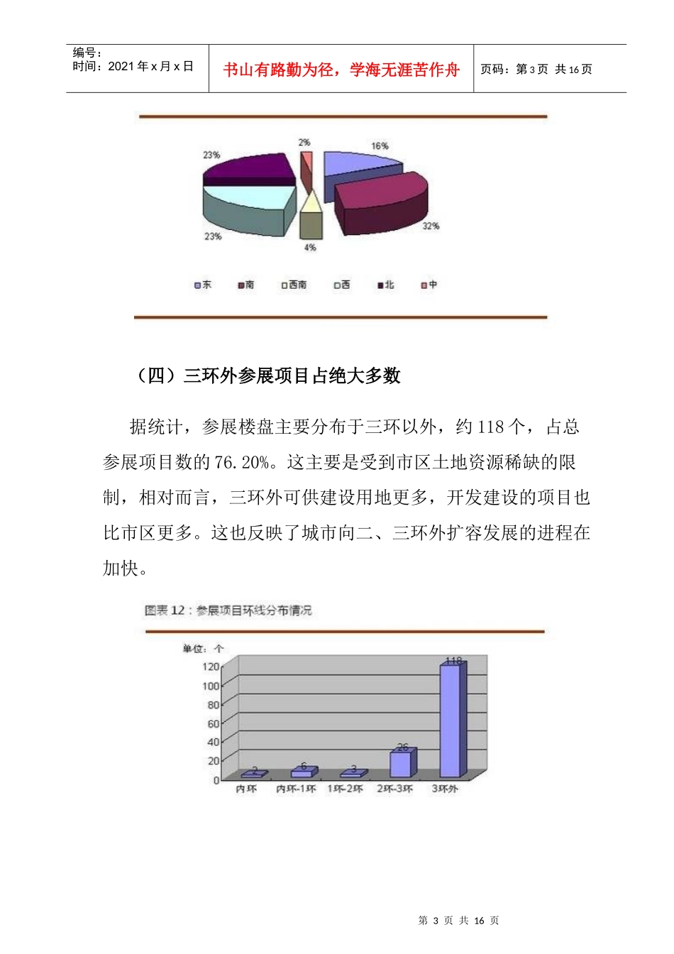 XXXX年成都秋交会参展住宅项目价格分析报告_第3页