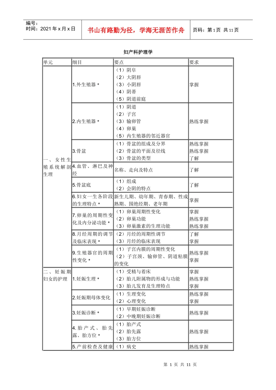 XXXX年中级主管护师考试大纲(094～099)-妇产科护理学_第1页