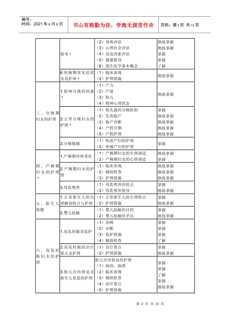 XXXX年中级主管护师考试大纲(094～099)-妇产科护理学_第2页