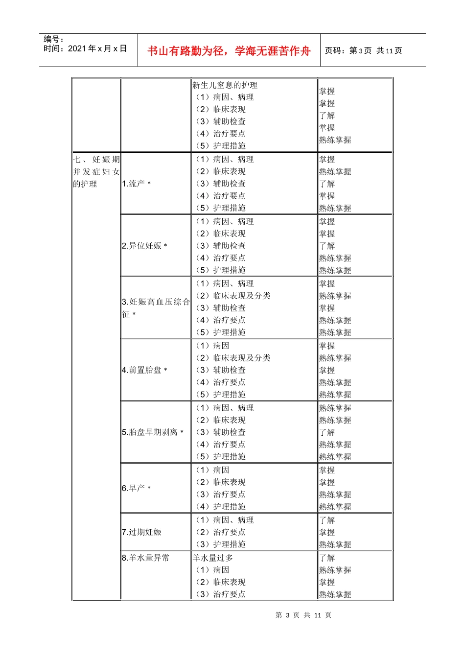 XXXX年中级主管护师考试大纲(094～099)-妇产科护理学_第3页