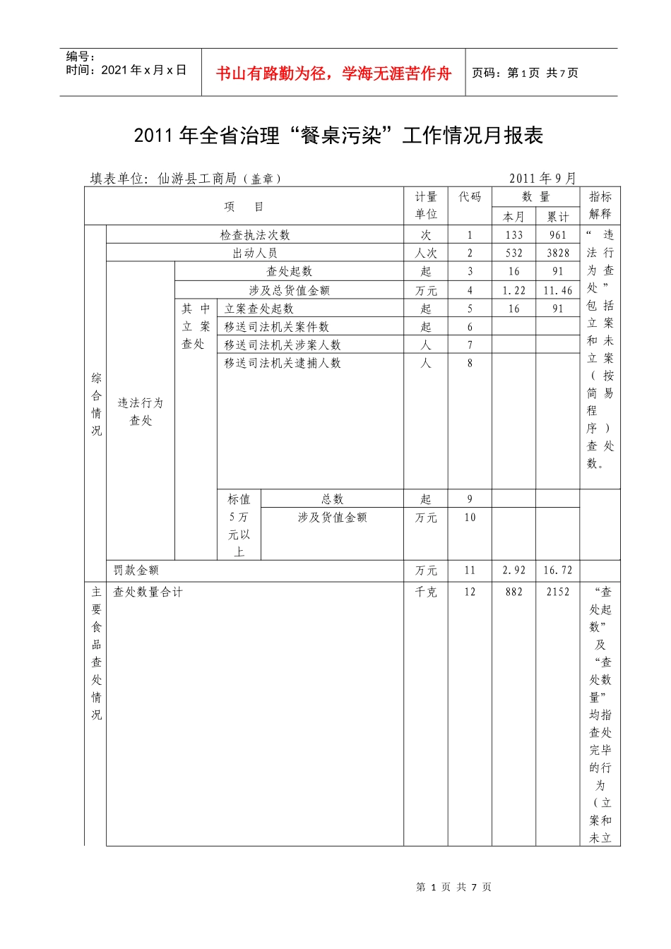 XXXX年全省治理餐桌污染_第1页