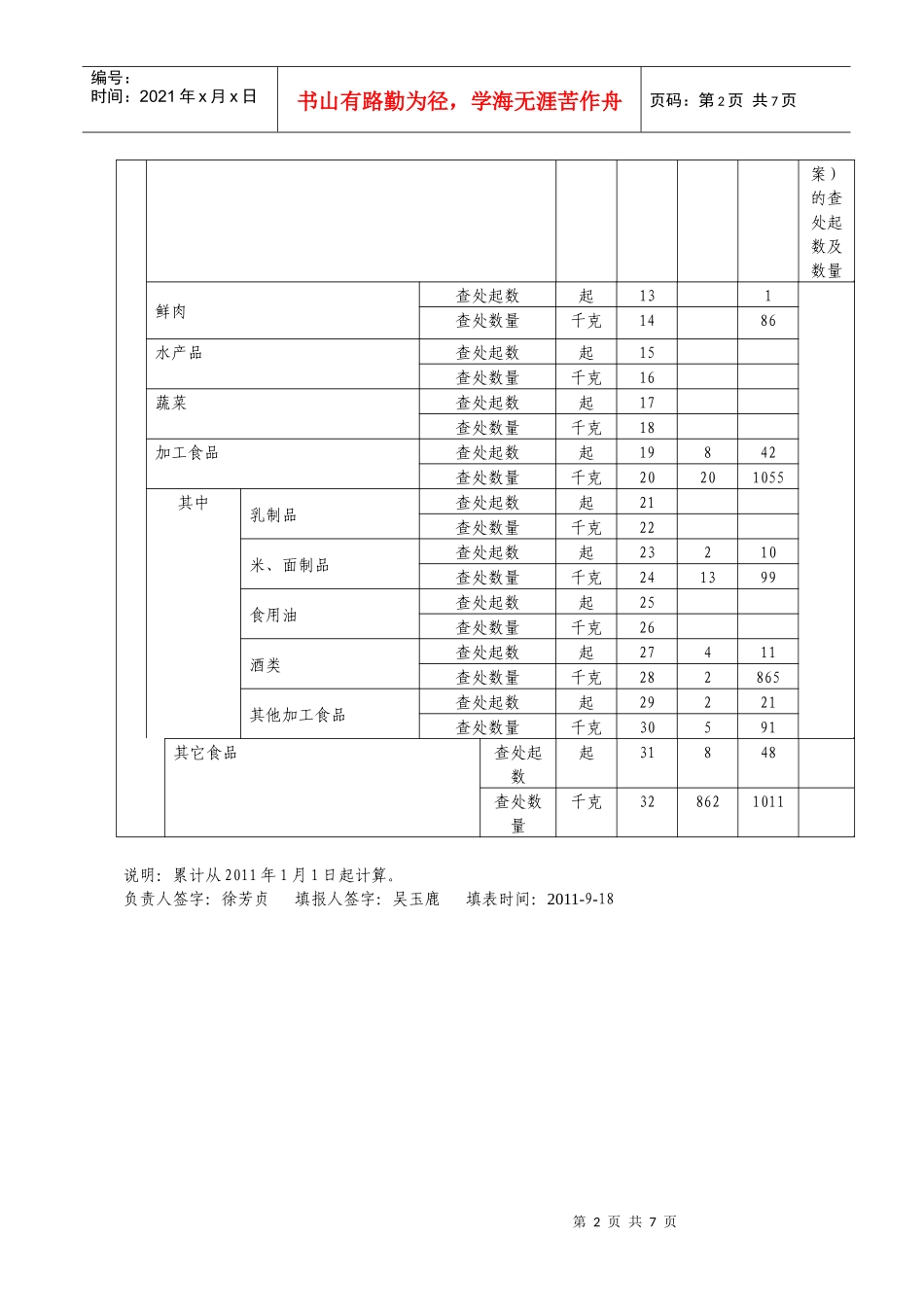 XXXX年全省治理餐桌污染_第2页