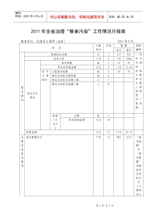 XXXX年全省治理餐桌污染