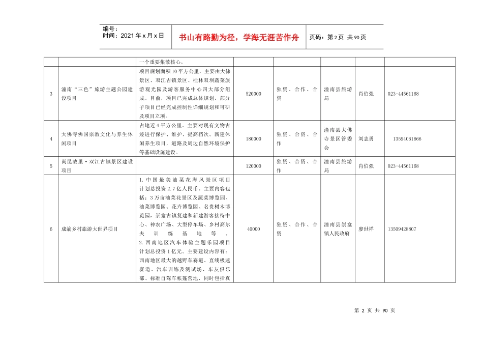 XXXX年重庆市招商项目_第2页