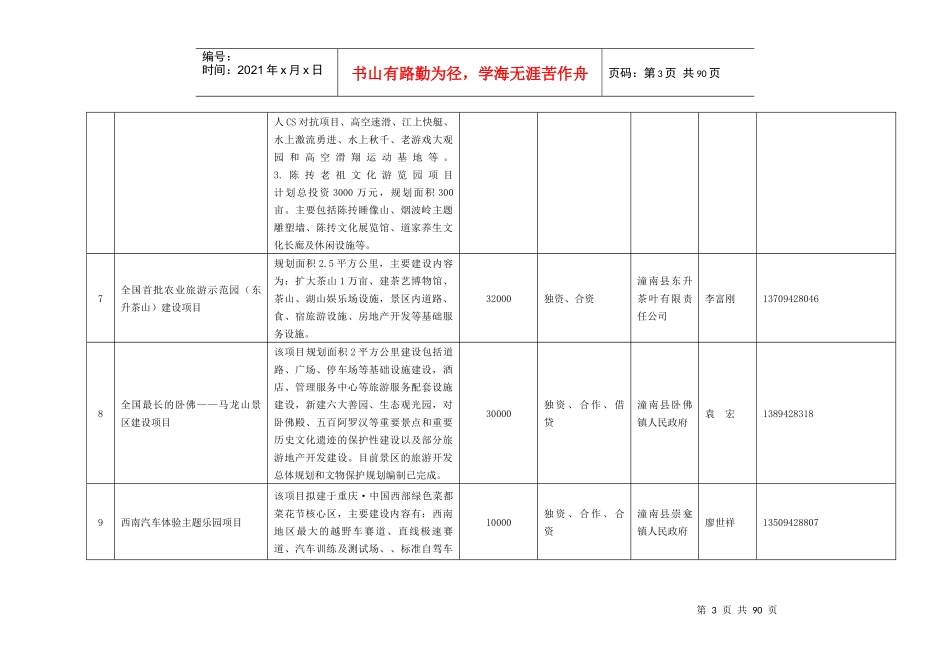 XXXX年重庆市招商项目_第3页