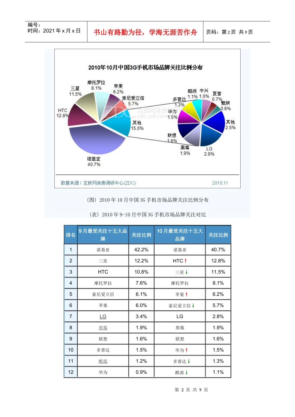 XXXX年10月中国3G手机市场分析报告_第2页