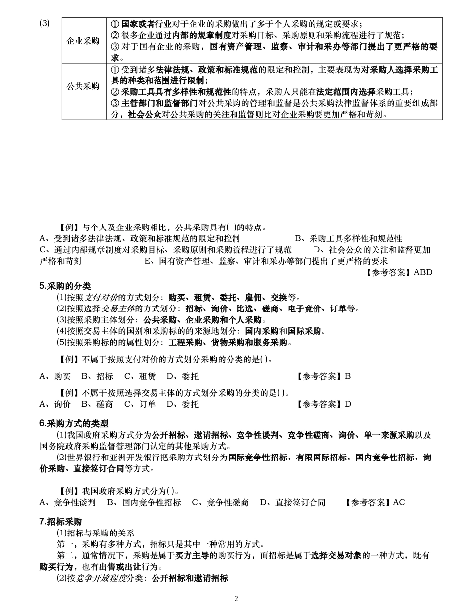 XXXX招标师-法律法规冲刺笔记(精编)_第2页