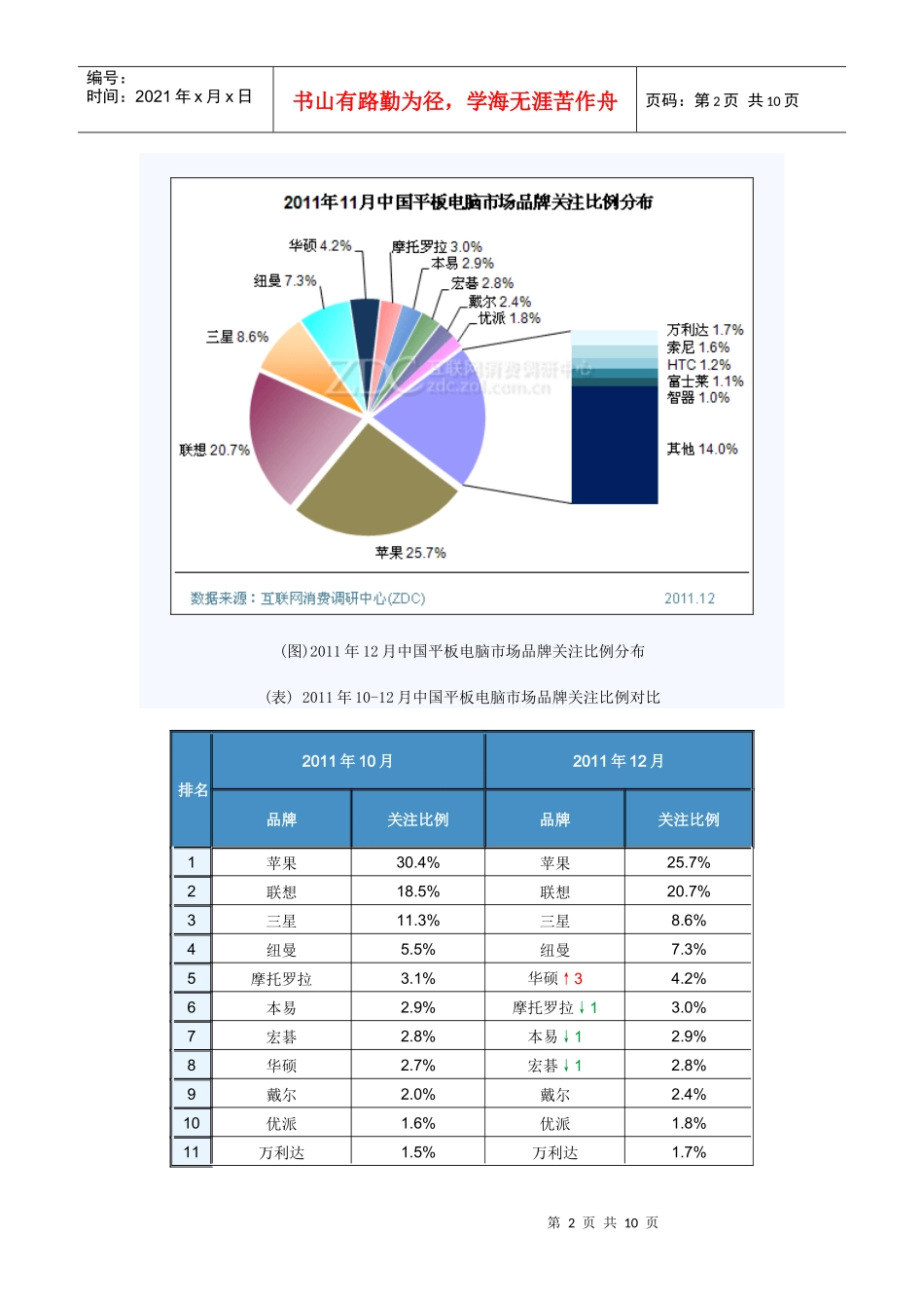 XXXX年12月中国平板电脑市场分析报告_第2页