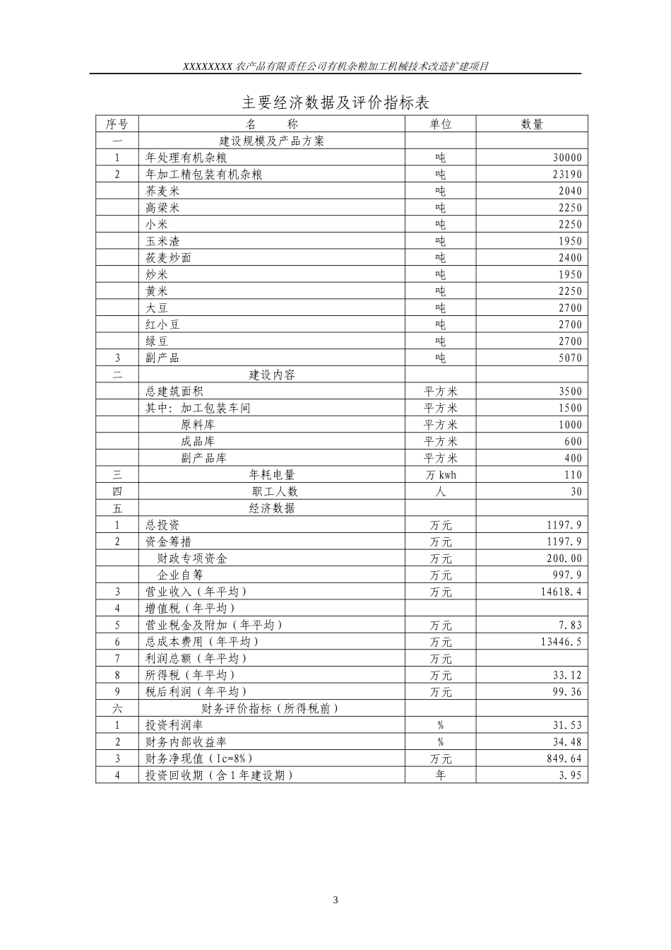 XXXX农产品有限责任公司立项可研_第3页