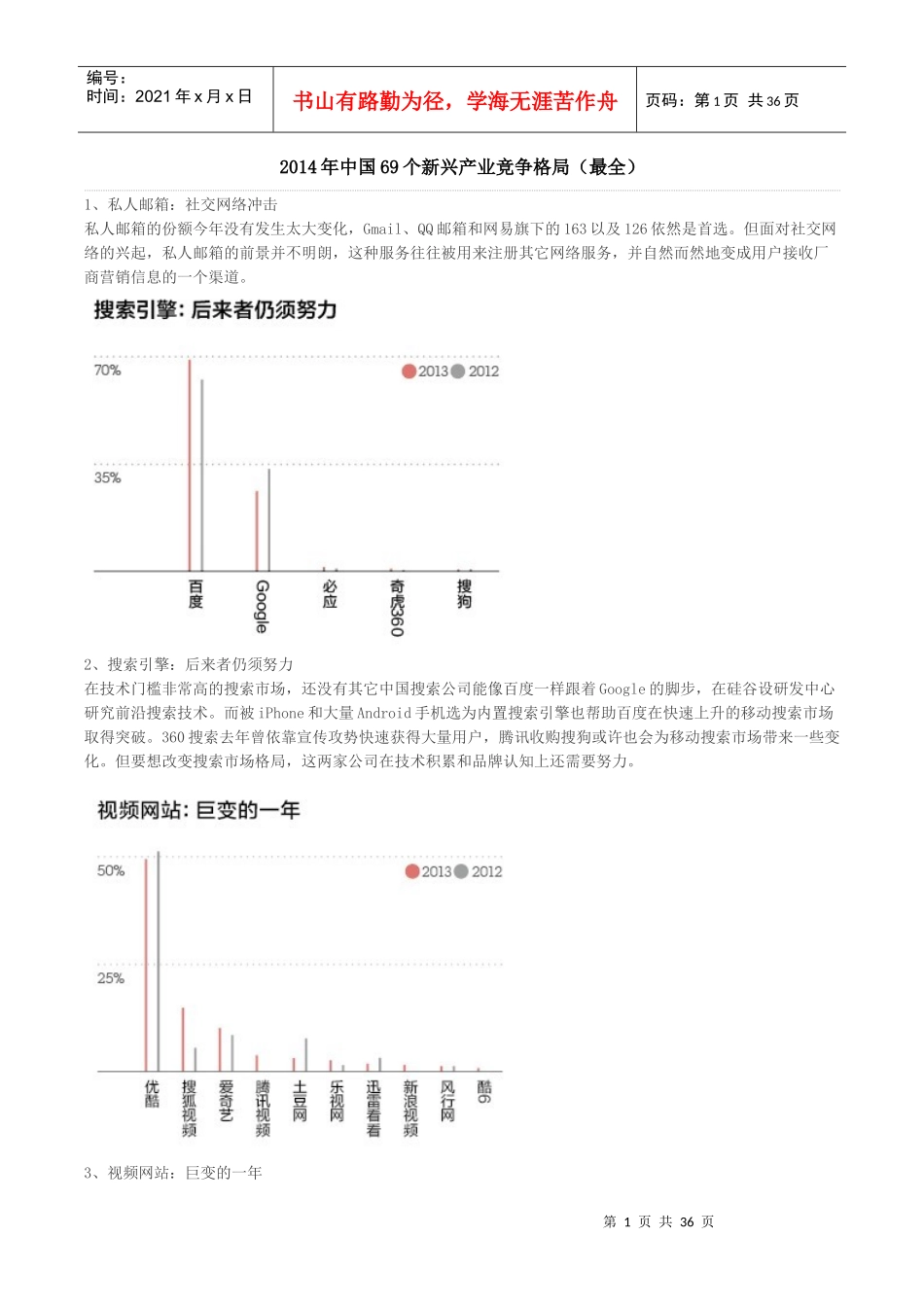 XXXX年中国69个新兴产业竞争格局_第1页