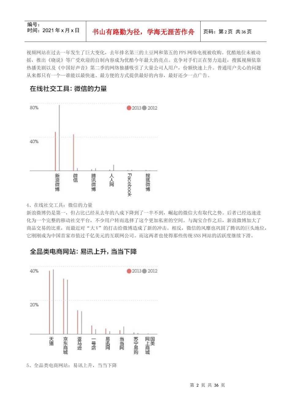 XXXX年中国69个新兴产业竞争格局_第2页