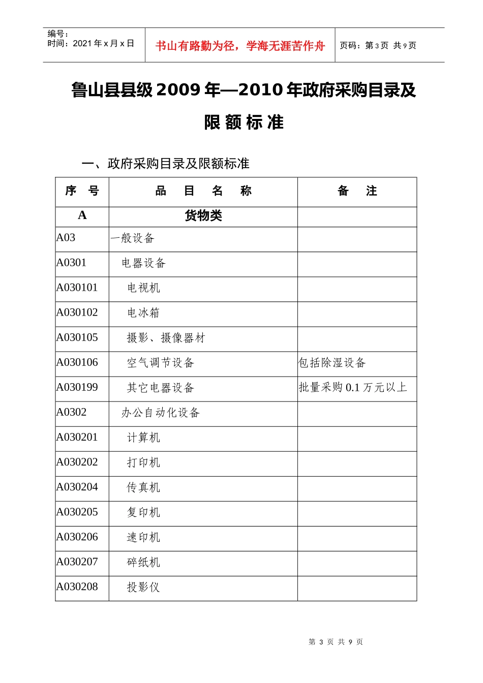XXXX年政府采购目录及限额标准doc-平顶山市市级20_第1页