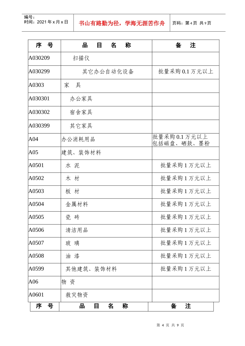 XXXX年政府采购目录及限额标准doc-平顶山市市级20_第2页