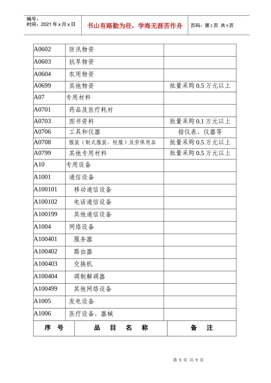 XXXX年政府采购目录及限额标准doc-平顶山市市级20_第3页