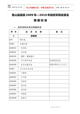 XXXX年政府采购目录及限额标准doc-平顶山市市级20
